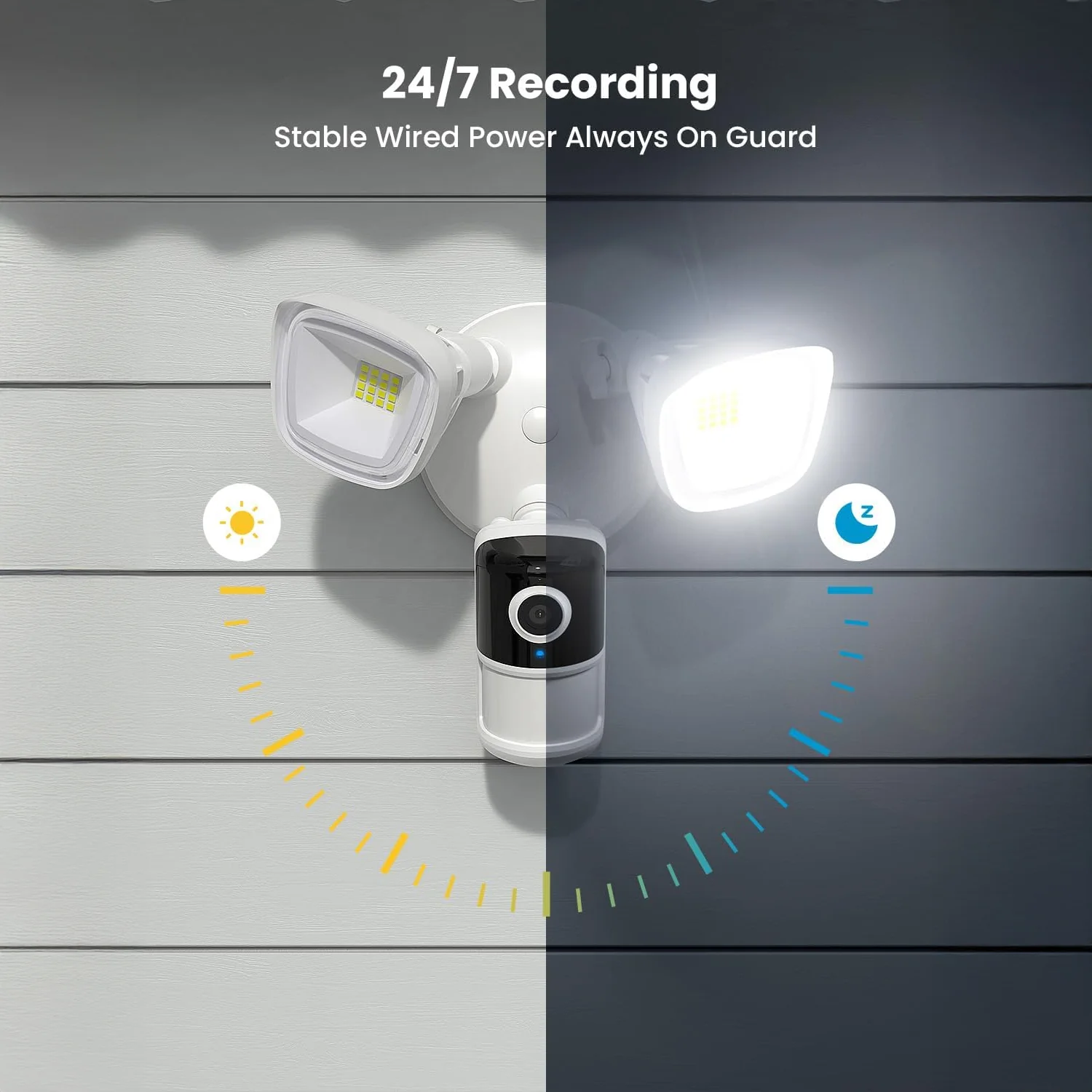 ieGeek Floodlight Camera ZY-E2 - Image 5