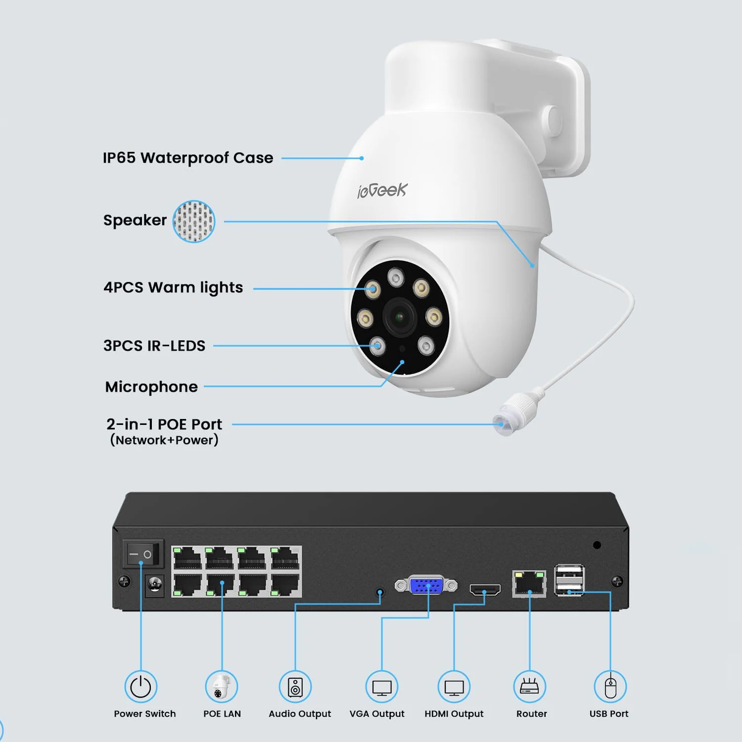 ieGeek POE System IE82 - Image 8